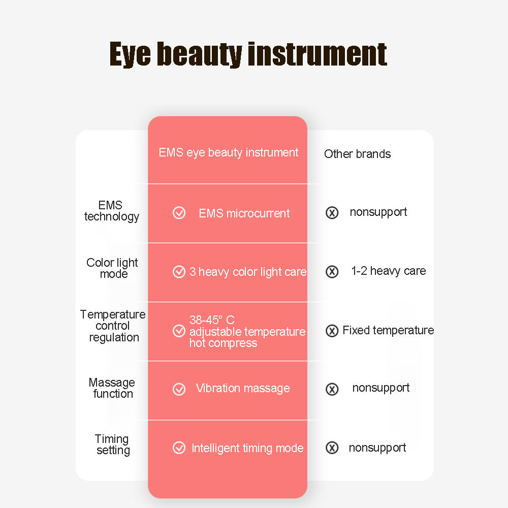 Beauty Eye Cream Massage Eye Care EMS ImpElectric Eye Beauty